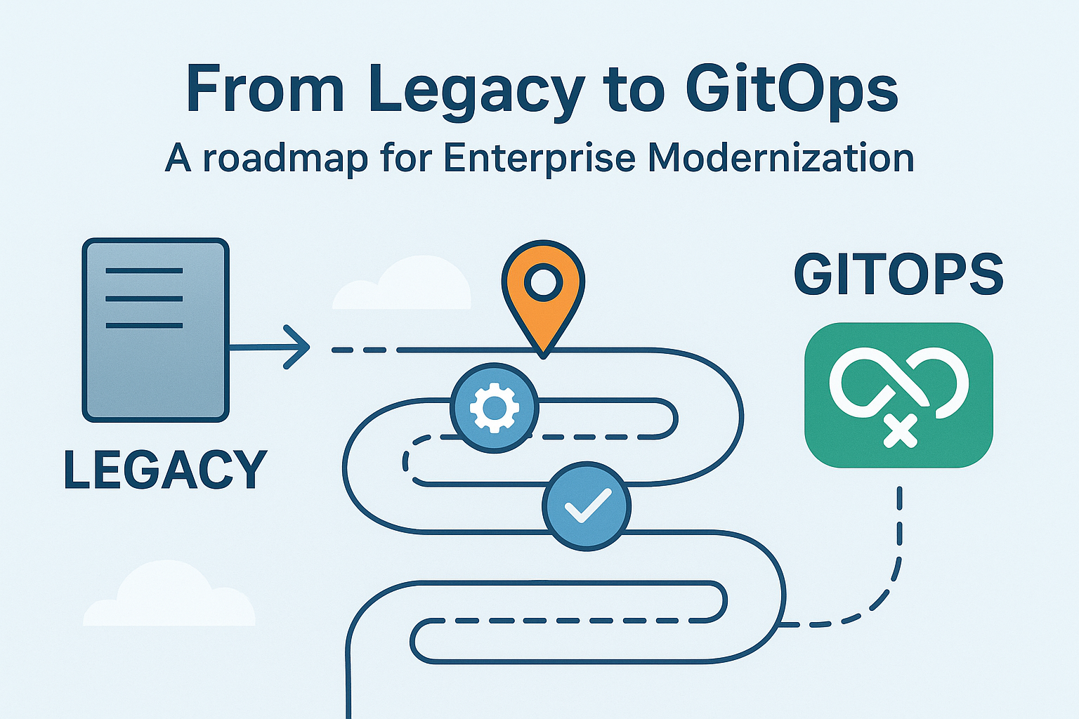 From Legacy To GITops : A Roadmap For Enterprise Modernization